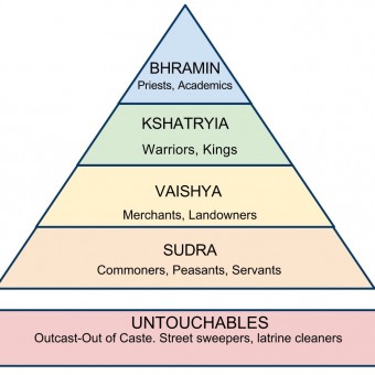 featured caste system