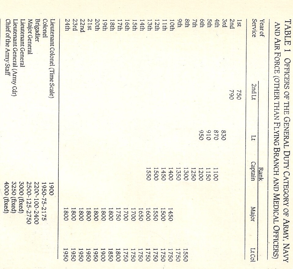 table1